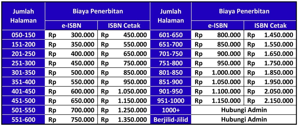 Jasa Penerbitan ISBN Buku, Percetakan Buku, Penulisan Artikel Jurnal Ilmiah Terakreditasi, Penambahan Sitasi Artikel Google Scholar, dan Pemesanan Kitab Arab Kuning Timur Tengah