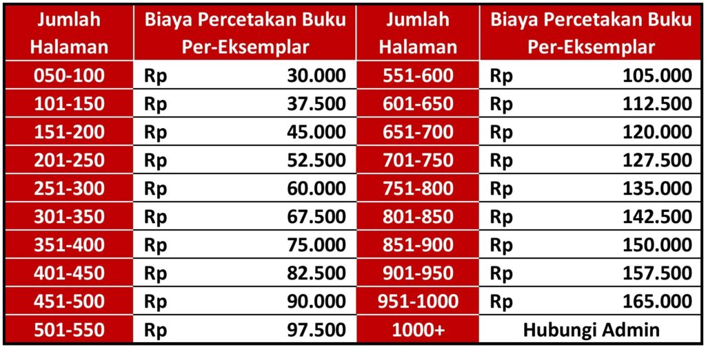 Jasa Penerbitan ISBN Buku, Percetakan Buku, Penulisan Artikel Jurnal Ilmiah Terakreditasi, Penambahan Sitasi Artikel Google Scholar, dan Pemesanan Kitab Arab Kuning Timur Tengah